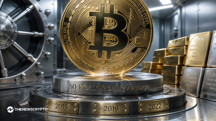 <strong>Bitcoin reclaimed the high-timeframe range at $66K.</strong>
<strong>BTC repeats the setup seen before the 2015, 2019, and 2022 rallies.</strong>
As of July 21, the Bitcoin (BTC) price is <a href="https://coinmarketcap.com/currencies/bitcoin/">trading</a> at $66,286, breaking above and reclaiming the high-timeframe support range at $66K. It was a level the market has been watching for weeks. Moreover, last month, the largest asset corrected to $58,000 and triggered a precise technical trifecta that has historically marked major cycle bottoms.
Monthly RSI dropped below 43.65. The Chande Momentum Oscillator dropped to -71. Also, Bitcoin tested its 50-month moving average, the same<a href="https://x.com/alicharts/status/2079494842669732148?s=20"> three-signal cluster</a> that appeared at $235 in March 2015, at $3,333 in January 2019, and at $16,270 in December 2022. What followed was an 8,300% expansion, a 1,911% rally, and a 675% surge.
The current pattern is echoing the 2022 descending channel, where price sold off for months before bottoming in a compression zone and breaking out. The structure is repeating, and BTC is now on the right side of that break.
On-chain metrics like MVRV and CVDD suggest a potential cycle bottom between $40K and $50K; a sweep of lower levels before continuation remains possible. Technically, the dominant signal points to accumulation. The risk-to-reward at current levels heavily favours spot BTC buyers over short sellers.
The Bitcoin Levels That Could Decide the Next Move
With <a href="https://thenewscrypto.com/has-bitcoin-btc-found-its-bear-market-floor-history-points-to-38k-39k/">BTC</a> reclaiming $66K, the immediate level to watch is $66,700, the Structural Midline, a key on-chain level from the Structural Market Bands that has consistently acted as a reliable reaction area. Bears will likely try to regain control around this zone.
Beyond that, $67K would be the next test, followed by the $70K–$72K range, a level that could confirm the broader breakout is holding. Buying strength is increasing at support, and the selling pressure is weakening at higher levels, and the market is confirming a reliable technical signal.
Significantly, a confirmed hold above $66.7K might open the path to the $70K mark. Conversely, a rejection sends the <a href="https://thenewscrypto.com/bitcoin-btc-at-a-crossroads-make-or-break-levels-to-watch-as-its-dominance-shakes-up-the-market/">Bitcoin price</a> back to take a retest at around $64K–$65K before the next attempt.
Will the Bullish Setup Continue to Strengthen?
The technical setup is strongly bullish, with the MACD line settled above the signal line. Short-term momentum is accelerating upside, and the buyers are in control. As both lines are above zero, the broader trend of BTC is firmly upward. The short-term moving average sits above the longer-term.
<em>(Source: <a href="https://in.tradingview.com/chart/AHwivr5C/?symbol=BINANCE%3ABTCUSDT">TradingView</a>)</em>
Bitcoin’s RSI value at 66.93 indicates strong bullish momentum. The demand is consistently pushing the price higher, but it has not hit the extreme overbought level yet. There is more room left before hitting the 70 line. Notably, the upward momentum is solid, a favourable trend for holders.
<strong>Crypto Market Highlights</strong>
<a href="https://thenewscrypto.com/ethereum-eth-holds-the-critical-1850-trendline-is-2-3k-the-next-target/">Ethereum (ETH) Holds the Critical $1,850 Trendline: Is $2.3K the Next Target?</a>