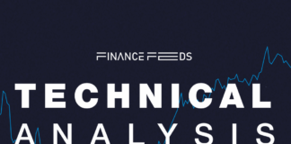 CHFJPY Slide Accelerates to 189.25 After Channel Breakdown…