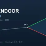 Opendoor (OPEN) price prediction: will it hit $8 or $1?