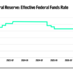 BofA drops stunning warning about Fed rate hikes
