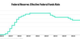 Fed rate-hike odds surge as Warsh faces inflation-weary markets