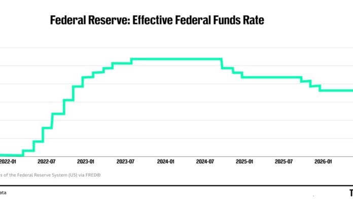 While Federal Reserve Chairman Kevin Warsh faces an interest-rate showdown of doves and hawks next week that speaks to the credibility of the central bank as well as his own, investors are mulling how best to navigate the expected market volatility that awaits, regardless of his efforts.
That’s in part because the Fed traditionally doesn’t play the “one and done” game when it comes to increasing the benchmark short-term interest rate. The Federal Open Market Committee reset of the Federal Funds Rate usually arrives in a package of at least two.
“For the Fed, it is time to put up or shut up,” Omair Sharif, president and founder of Inflation Insights LLC, wrote in a note to clients first <a href="https://www.bloomberg.com/news/articles/2026-09-11/fed-chairman-warsh-faces-pressure-to-put-up-or-shut-up-after-hot-cpi-report?">reported</a> by Bloomberg.
TD Securities is among the big banks which raised Fed forecasts beyond two hikes after the Sept. 11 <a href="https://www.bls.gov/news.release/PDF/cpi.PDF">August CPI report</a> rose more than expected.
TD Securities said it expected a .25 basis-point hike during the FOMC meeting Sept. 15-16, but didn’t stop there.
“We expect a total of three interest rate hikes in this cycle. We anticipate the next two hikes to occur in October and January of next year,’’ the note to clients said.
Fed rate-hike odds surge after hottish August CPI
Consensus forecasts expect 25 basis-point hikes from the current 3.50% to 3.75% in September and December after the hottish August CPI rate raised alarms that higher prices from oil and tariffs weren’t causing a one-time supply shock.
Greg Gizzi, Chief Investment Officer of Fixed Income and Head of Municipal Bonds at Nomura Asset Management, said to expect continued two-way price action as investors adjust to genuine uncertainty about whether the Fed will hike into year-end or give disinflation more time to work.
“The key takeaway for retail investors is that the final stretch of disinflation is proving more challenging than anticipated, and Chair Warsh has made clear the Fed’s 2% PCE target is fixed and non-negotiable,’’ Gizzi told TheStreet in an email, adding that if the Fed holds rates unchanged, “markets may call into question’’ the Fed’s credibility.
“For investors navigating bear-market jitters and elevated volatility, the most likely scenario is a 25 basis-point hike that extends pressure on rate-sensitive sectors,’’ Gizzi said.
TheStreet
Futures t<strong>raders up the odds of rate hikes</strong>
The <a href="https://www.cmegroup.com/markets/interest-rates/cme-fedwatch-tool.html">CME Group FedWatch Tool</a> jumped to an 86.3% probability of a 25 basis-point hike at the Fed’s Sept. 15-16 gathering after the August CPI report showed headline CPI up .04% from July and 3.4% year over year. Core CPI rose 0.3% month over month and 2.4% year over year.
KPMG Chief Economist Diane Swonk <a href="https://www.linkedin.com/in/dianeswonk/">said </a>in a LinkedIn post that the rate hike was needed because the “burn of inflation is just too costly’’ and needs to be contained.
“The Fed is poised to take back what it gave in cuts last year; otherwise the bond market could have a larger tantrum. The vote could be unanimous, which would help with Fed’s inflation-fighting credibility,’’ Swonk said.
<strong>Fed rate path forecasts diverge </strong>
John Luke Tyner, Portfolio Manager & Head of Fixed Income at<a href="https://aptuscapitaladvisors.com/"> Aptus Capital Advisors, said the expected Fed rate hike next week doesn’t guarantee additional increases in the short term.</a>
“For market participants we are hopeful this will serve as a clearing event, allowing market participants to return to focusing on data and fundamentals,’’ he told TheStreet in an email.
Webs ETFs CEO Ben Fulton said the possibility of more rate hikes exists after next week.
“What the market really wants is clarity, and every bit of clarity allows for better decision-making. Relying on AI developments to tell us where we stand is too abstract,’’ he told TheStreet in an email. “Diesel at $6 a gallon is tangible, and it means costs are going to continue to rise while consumers already feel the squeeze.’’
<strong><a href="https://www.thestreet.com/fed/fed-rate-hike-august-cpi-inflation">Related: Small CPI surprise could trigger big Fed rate decision </a></strong>