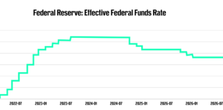 Goldman Sachs drops surprise call for next Fed interest-rate hike